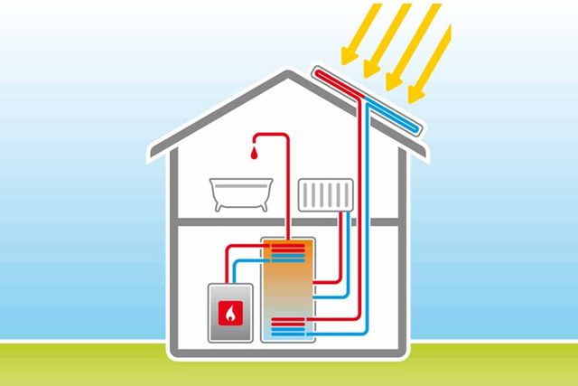 Photovoltaik und Solarthermie